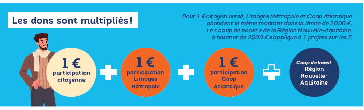 Les dons sont multipliés pour les projets solidaires Limoges metropole 2023