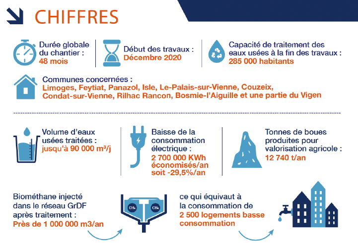 chiffres clés STEP