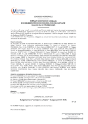 Budget annexe "transports urbains" - budget primitif 2025