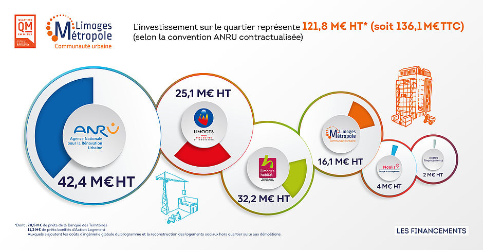 Financement 2026 quartiers de Beaubreuil Limoges Métropole - Agrandir l'image (fenêtre modale)