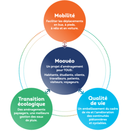 Agrandir l'image (fenêtre modale)