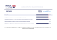 Index égalité professionnelle 2024 de Limoges Métropole