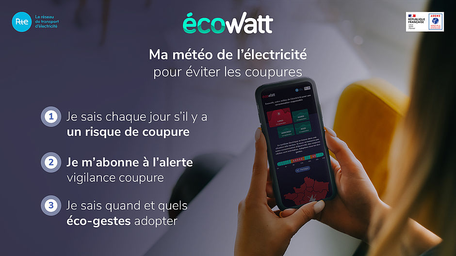 Ecowwat économie d'énergie application smartphone