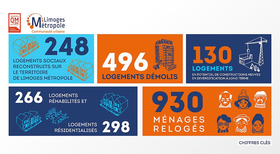 Chiffre clés Val de L'Aurence Limoges Métropole - Agrandir l'image (fenêtre modale)